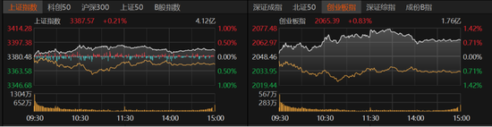 A股指数温和上扬，个股却下跌居多，后市何去何从？  第1张