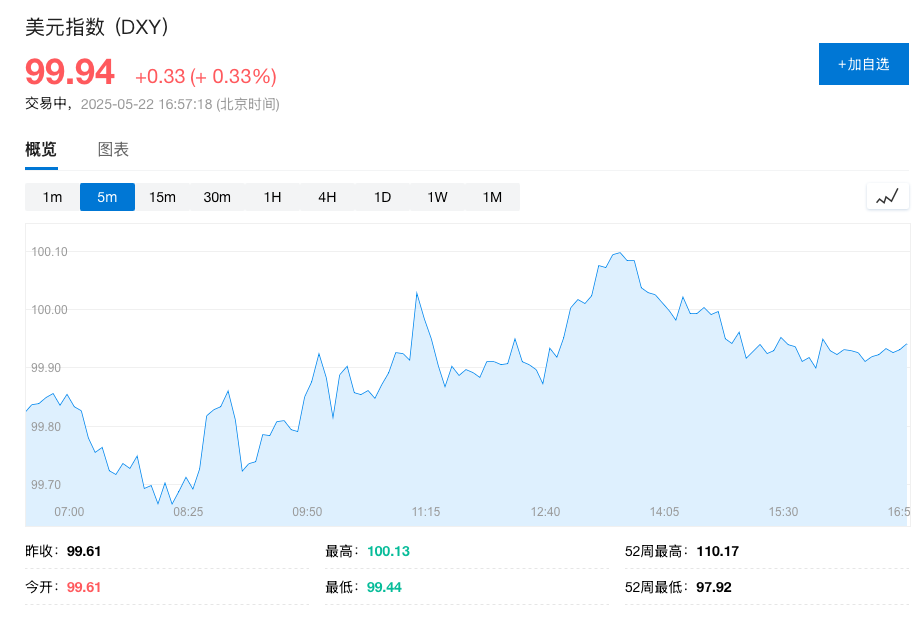 白宫首席经济顾问：美元政策未变，仍坚持“强势美元”立场  第1张