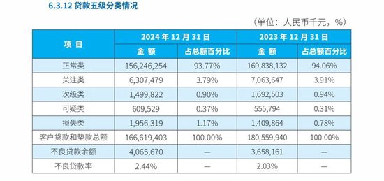 “失速”的廊坊银行  第3张