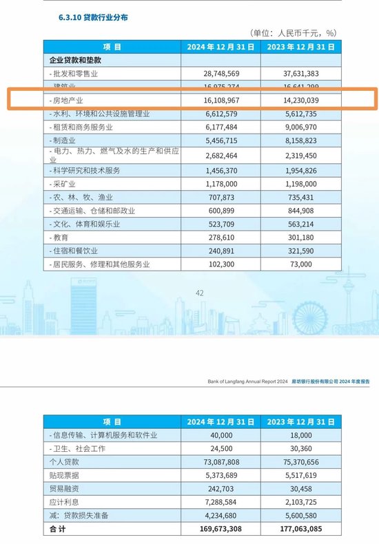 “失速”的廊坊银行  第4张
