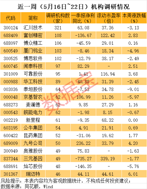 火爆！ST、ST、ST……批量被盯上，官宣重组股揭秘  第3张