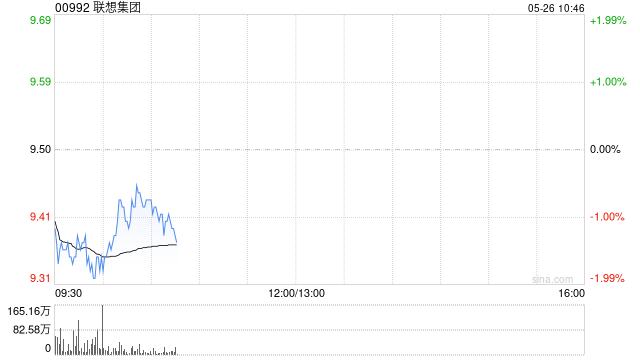 大摩：维持联想集团目标价11.4港元 评级“增持”  第1张