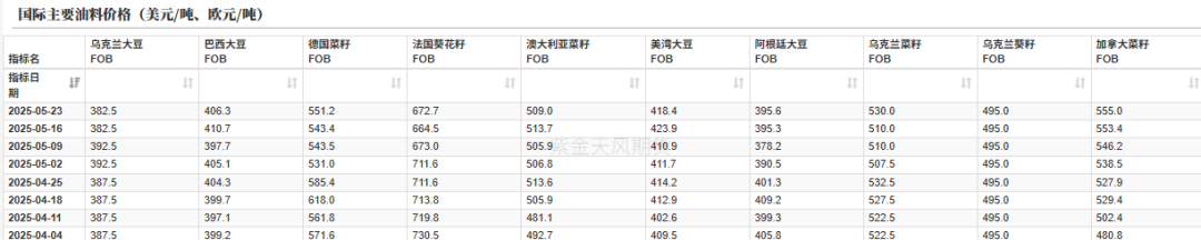 油脂:生柴消息扰动,市场等待指引 第6张 油脂:生柴消息扰动,市场等待指引 第6张