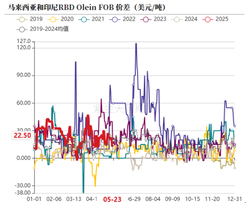 油脂:生柴消息扰动,市场等待指引 第7张 油脂:生柴消息扰动,市场等待指引 第7张