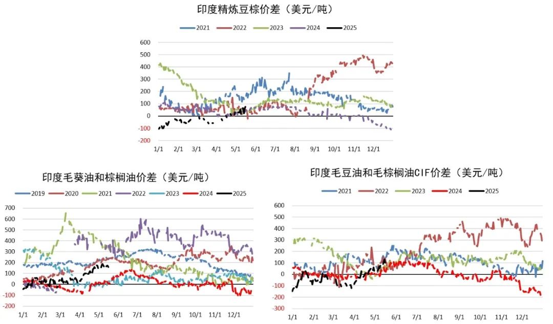 油脂:生柴消息扰动,市场等待指引 第9张 油脂:生柴消息扰动,市场等待指引 第9张