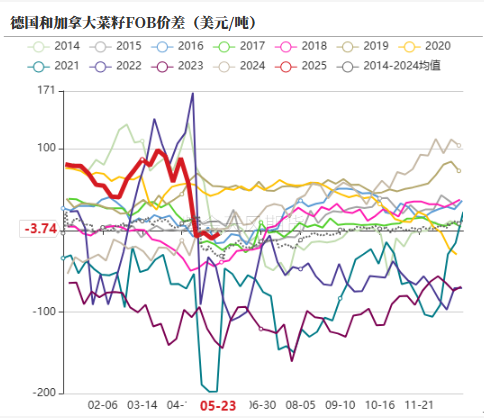 油脂:生柴消息扰动,市场等待指引 第10张 油脂:生柴消息扰动,市场等待指引 第10张