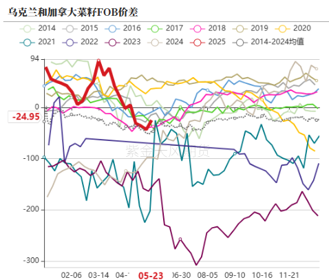 油脂:生柴消息扰动,市场等待指引 第12张 油脂:生柴消息扰动,市场等待指引 第12张