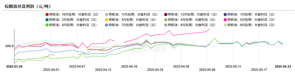 油脂:生柴消息扰动,市场等待指引 第14张 油脂:生柴消息扰动,市场等待指引 第14张