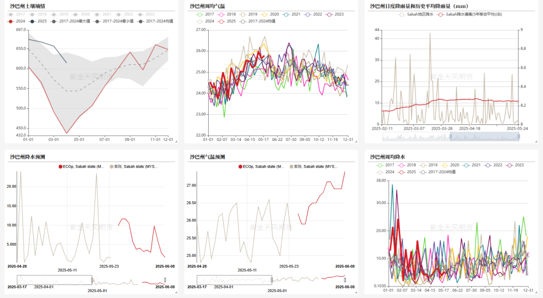 油脂:生柴消息扰动,市场等待指引 第15张 油脂:生柴消息扰动,市场等待指引 第15张