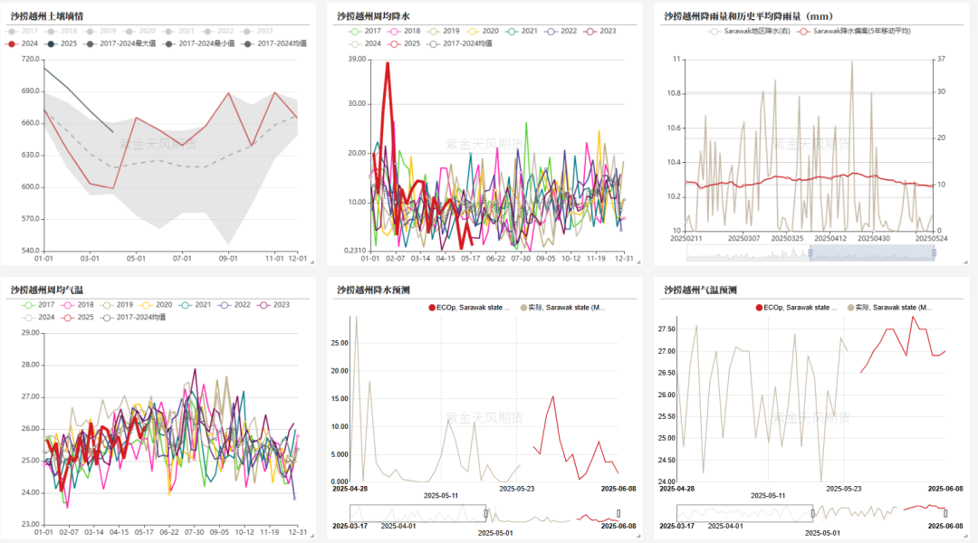 油脂:生柴消息扰动,市场等待指引 第16张 油脂:生柴消息扰动,市场等待指引 第16张
