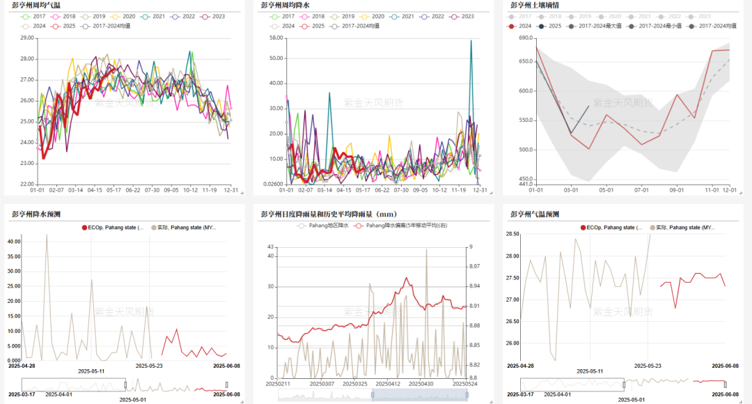 油脂:生柴消息扰动,市场等待指引 第17张 油脂:生柴消息扰动,市场等待指引 第17张