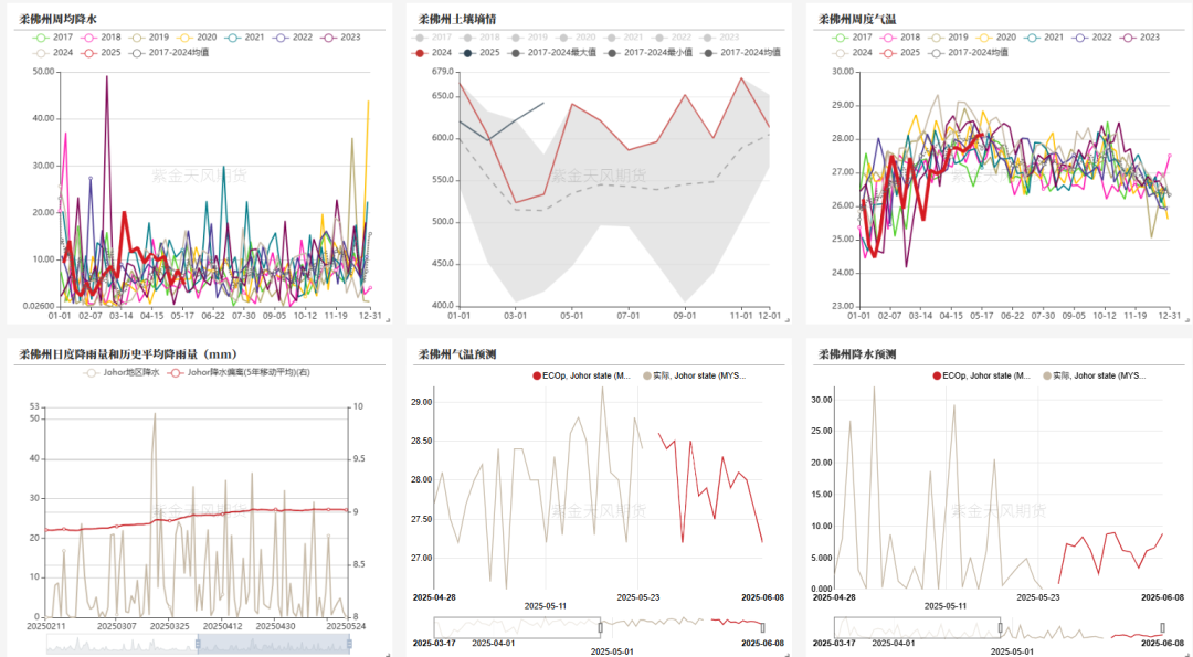 油脂:生柴消息扰动,市场等待指引 第18张 油脂:生柴消息扰动,市场等待指引 第18张