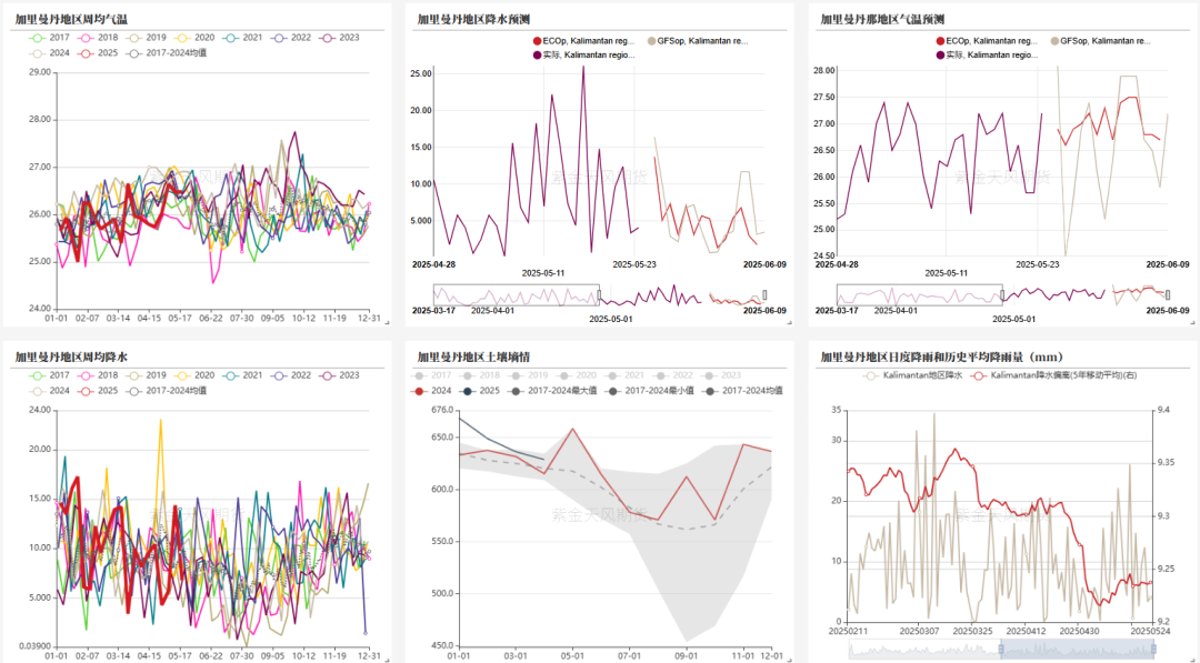 油脂:生柴消息扰动,市场等待指引 第19张 油脂:生柴消息扰动,市场等待指引 第19张