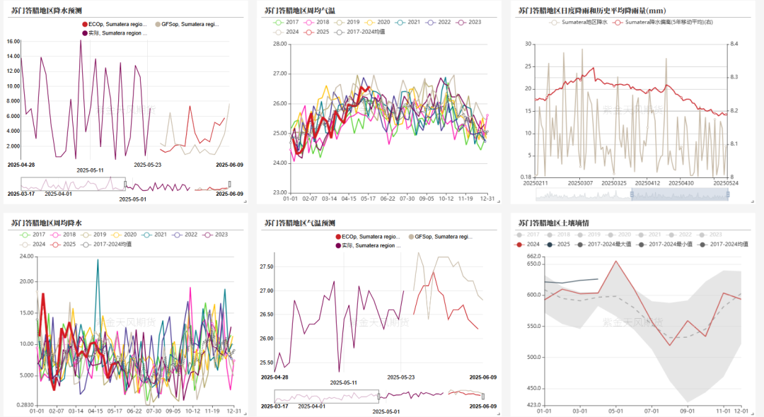 油脂:生柴消息扰动,市场等待指引 第20张 油脂:生柴消息扰动,市场等待指引 第20张