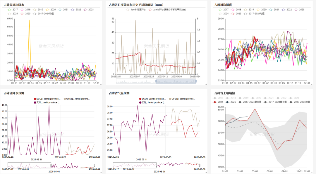 油脂:生柴消息扰动,市场等待指引 第21张 油脂:生柴消息扰动,市场等待指引 第21张