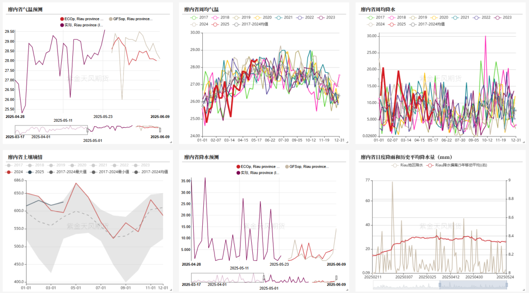 油脂:生柴消息扰动,市场等待指引 第22张 油脂:生柴消息扰动,市场等待指引 第22张