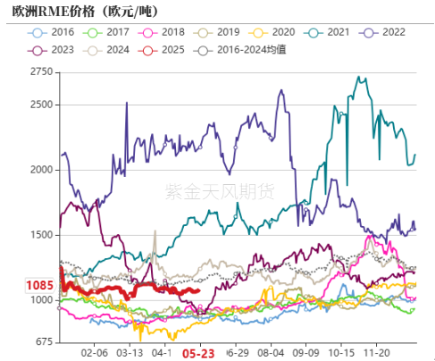 油脂:生柴消息扰动,市场等待指引 第25张 油脂:生柴消息扰动,市场等待指引 第25张