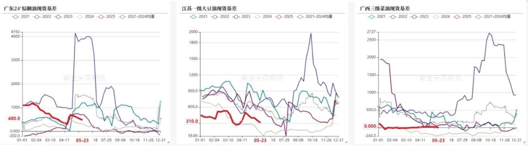 油脂:生柴消息扰动,市场等待指引 第28张 油脂:生柴消息扰动,市场等待指引 第28张