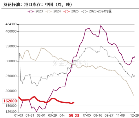 油脂:生柴消息扰动,市场等待指引 第31张 油脂:生柴消息扰动,市场等待指引 第31张