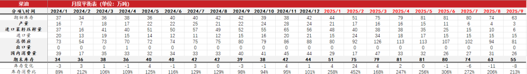 油脂:生柴消息扰动,市场等待指引 第38张 油脂:生柴消息扰动,市场等待指引 第38张