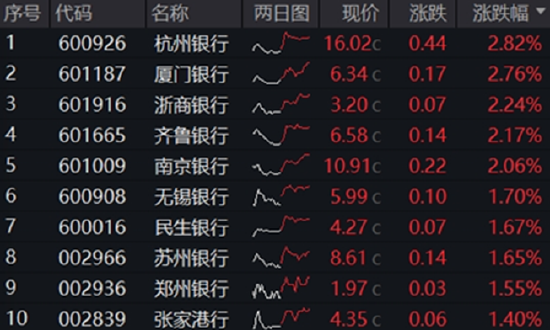 两市成交额不足万亿，A股迎来博弈窗口！左手现在，右手未来，159363+512800攻防兼备  第2张