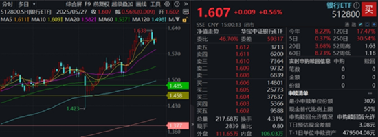 两市成交额不足万亿，A股迎来博弈窗口！左手现在，右手未来，159363+512800攻防兼备  第3张