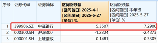 两市成交额不足万亿，A股迎来博弈窗口！左手现在，右手未来，159363+512800攻防兼备  第4张