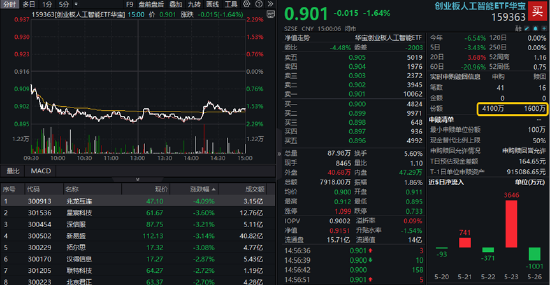 两市成交额不足万亿，A股迎来博弈窗口！左手现在，右手未来，159363+512800攻防兼备  第5张