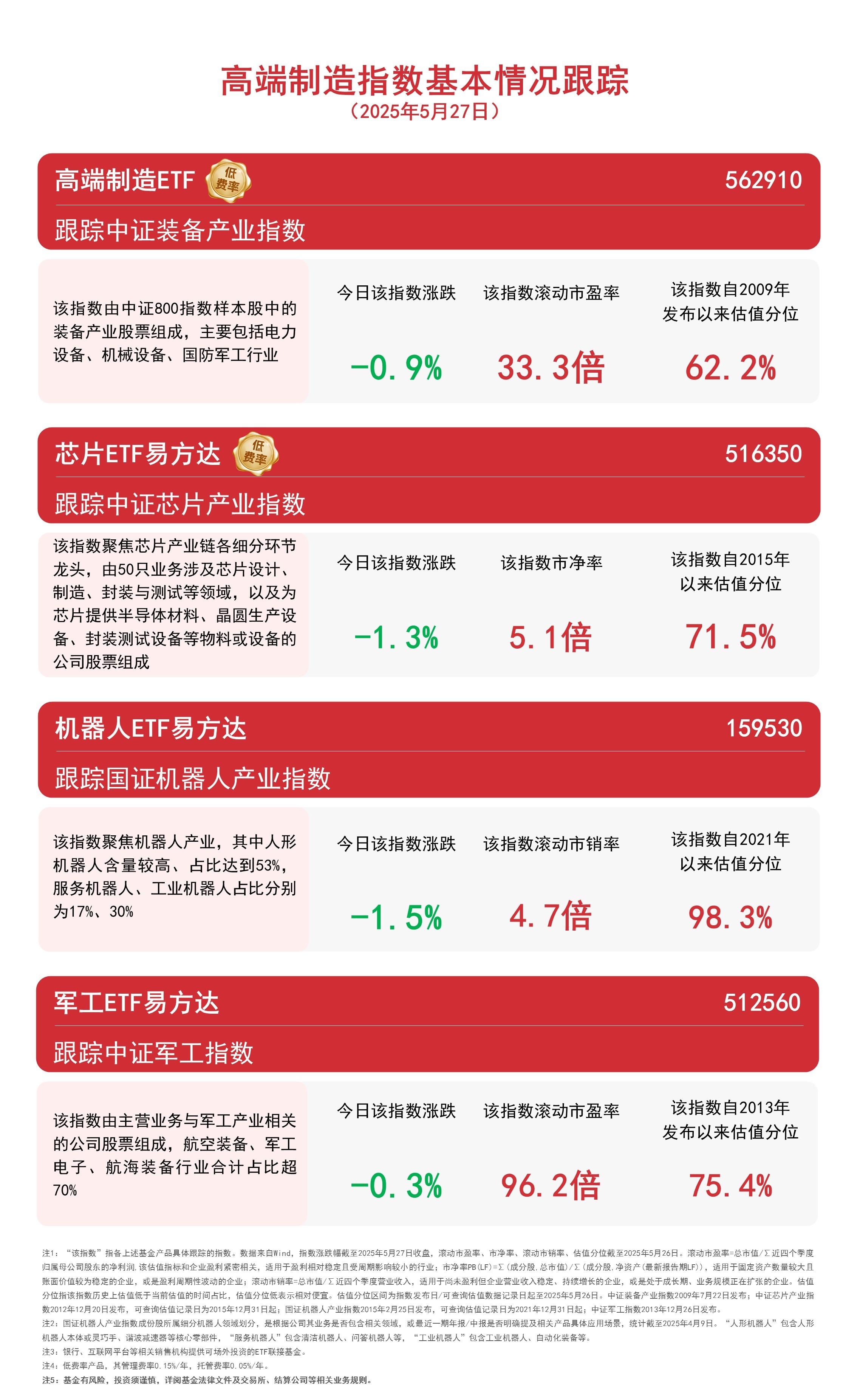 AI情感机器人将于年底发布，关注“人形含量”第一的机器人ETF易方达（159530）  第1张