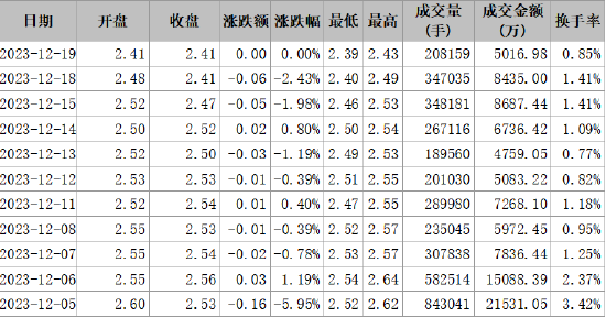 首航高科信披违规被正式处罚，索赔范围清晰！  第3张