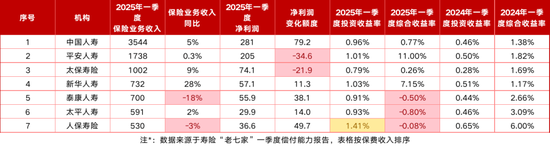 5.4万亿平安人寿高管新老交替：26载女将史伟玉获批总经理，半数75后年轻班子担纲  第5张