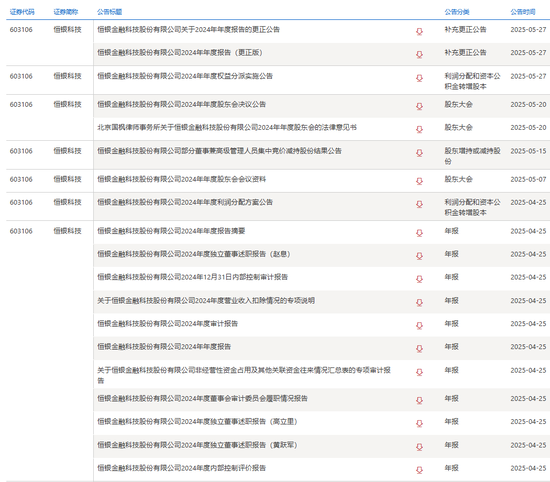 惊爆!上市公司承认年报不“保真”...... 第1张 惊爆!上市公司承认年报不“保真”...... 第1张