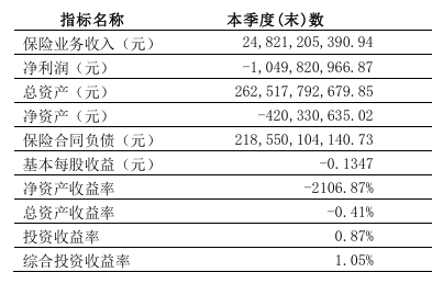 百年人寿的股东出资只有78亿元，但是从公司却拿走281亿元——29页关联交易报告披露的钱生钱魔法  第4张