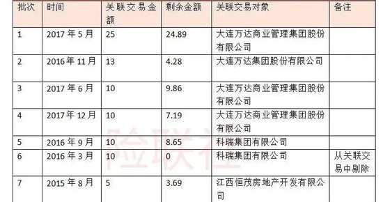 百年人寿的股东出资只有78亿元，但是从公司却拿走281亿元——29页关联交易报告披露的钱生钱魔法  第9张