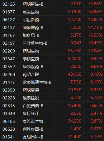 收评：港股恒指涨1.35% 科指涨2.46% 稳定币概念股强势  第5张