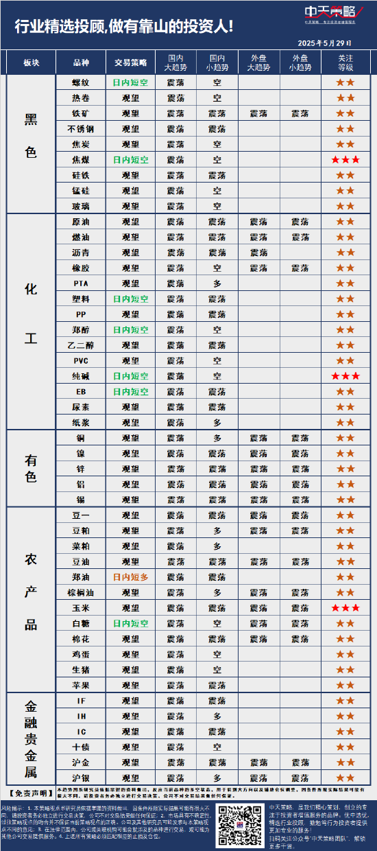 中天策略:5月30日市场分析  第3张
