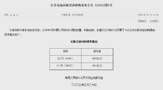 央行：5月开展了7000亿元买断式逆回购操作  第1张