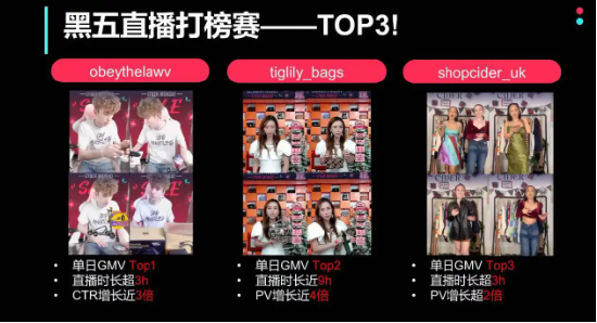 重生的TA|TikTok“拓荒者”变身义乌老板：“不追风口，我造风口！”  第3张