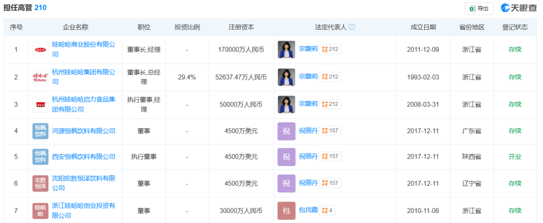 宗馥莉，正式接班娃哈哈！  第4张