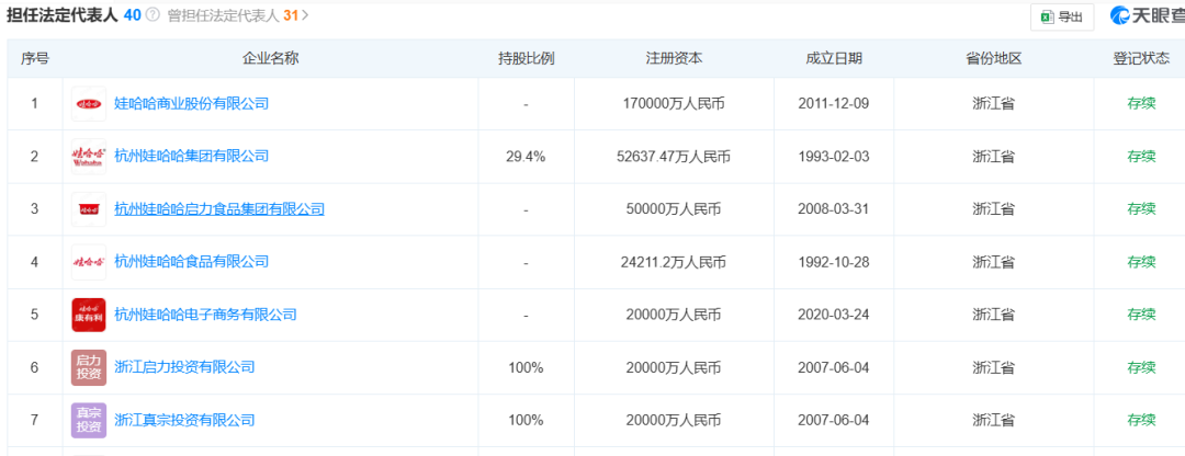 宗馥莉，正式接班娃哈哈！  第5张