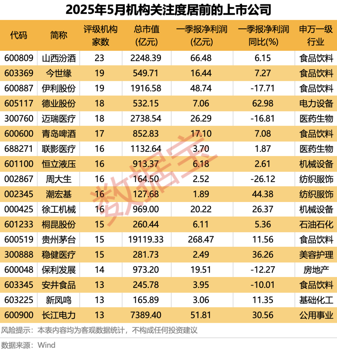 科技+消费双主线爆发？多股评级获上调！  第2张