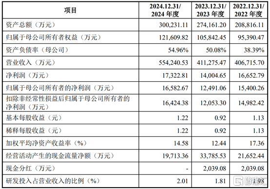 明天沪主板新股海阳科技申购！聚焦尼龙6系列产品  第2张