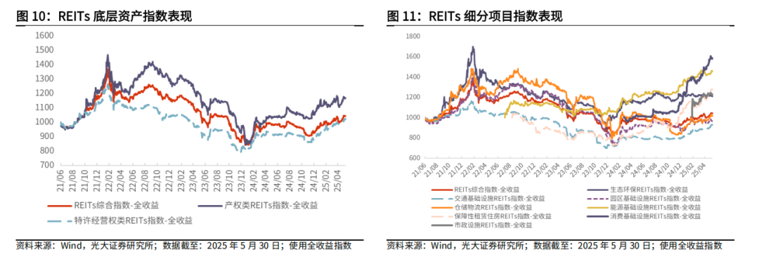 【光大金工】医药主题基金优势延续，股票ETF资金转为流入——基金市场与ESG产品周报20250603  第19张