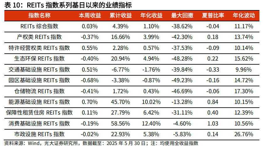 【光大金工】医药主题基金优势延续，股票ETF资金转为流入——基金市场与ESG产品周报20250603  第20张