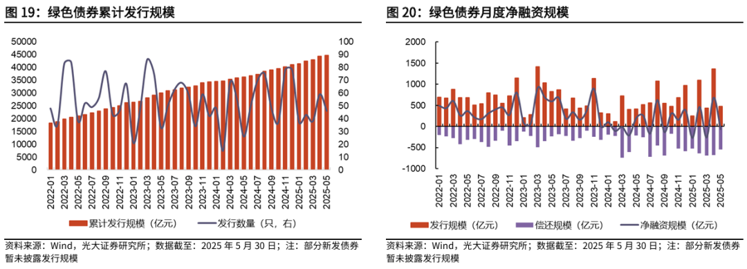 【光大金工】医药主题基金优势延续，股票ETF资金转为流入——基金市场与ESG产品周报20250603  第26张