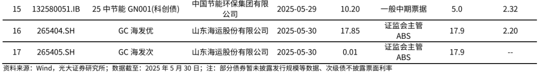 【光大金工】医药主题基金优势延续，股票ETF资金转为流入——基金市场与ESG产品周报20250603  第28张