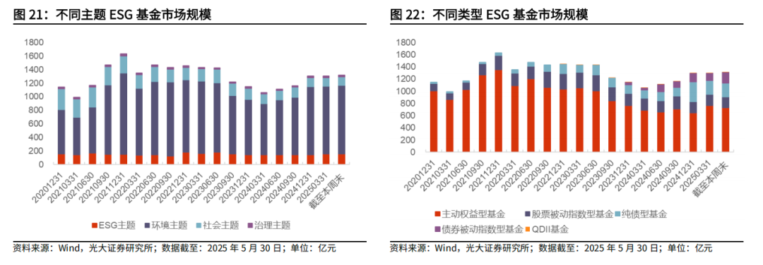 【光大金工】医药主题基金优势延续，股票ETF资金转为流入——基金市场与ESG产品周报20250603  第29张