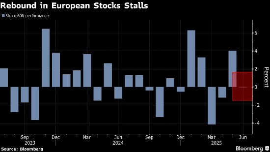 欧洲股市小幅收涨 通胀降温超预期提升降息可能性  第1张