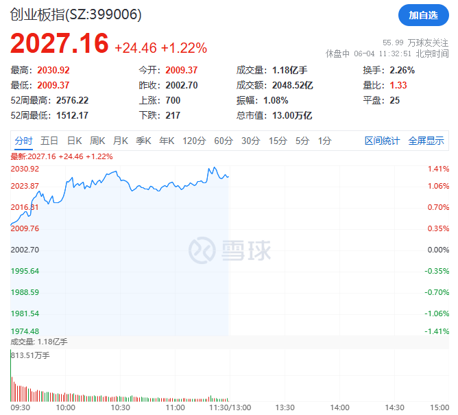 飙升！刚刚，科恒股份猛拉20cm涨停！  第2张