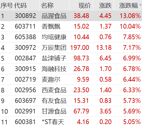 飙升！刚刚，科恒股份猛拉20cm涨停！  第9张